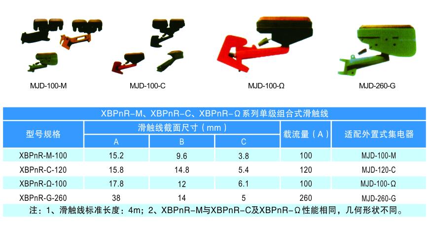 XBPnR-H单极组合式滑触线